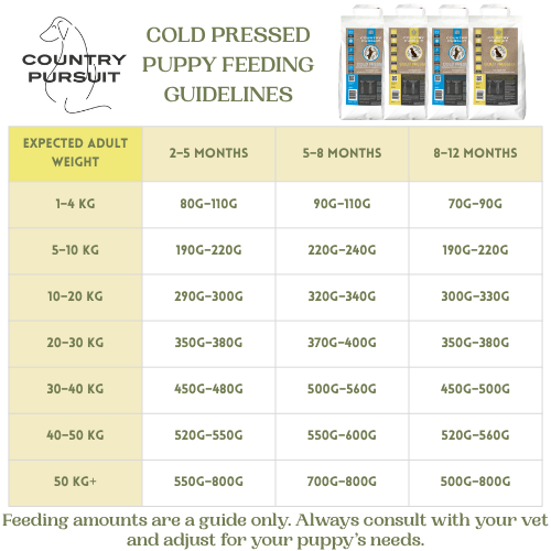 Country Pursuit Cold Pressed Ocean Fish & Sweet Potato - 3kg