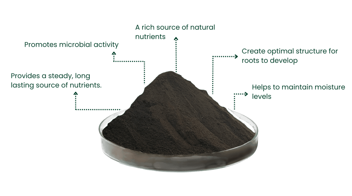 Peat Free Soil Improver and Mulch | 1000 Litres