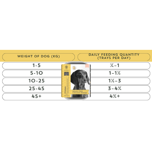 Grain Free Chicken & Sweet Potato - Adult
