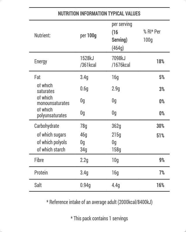16 Gluten-Free Ginger Biscuits Premix