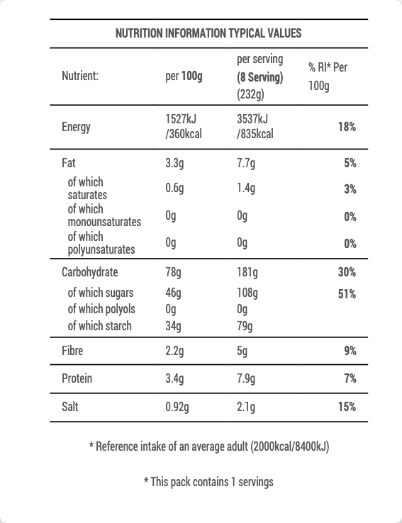 8 Gluten-Free Ginger Biscuits Premix