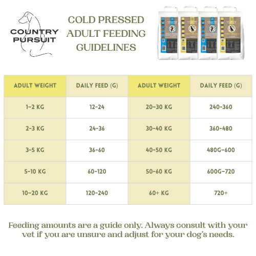 Country Pursuit Cold Pressed Chicken & Sweet Potato - 200g Sample