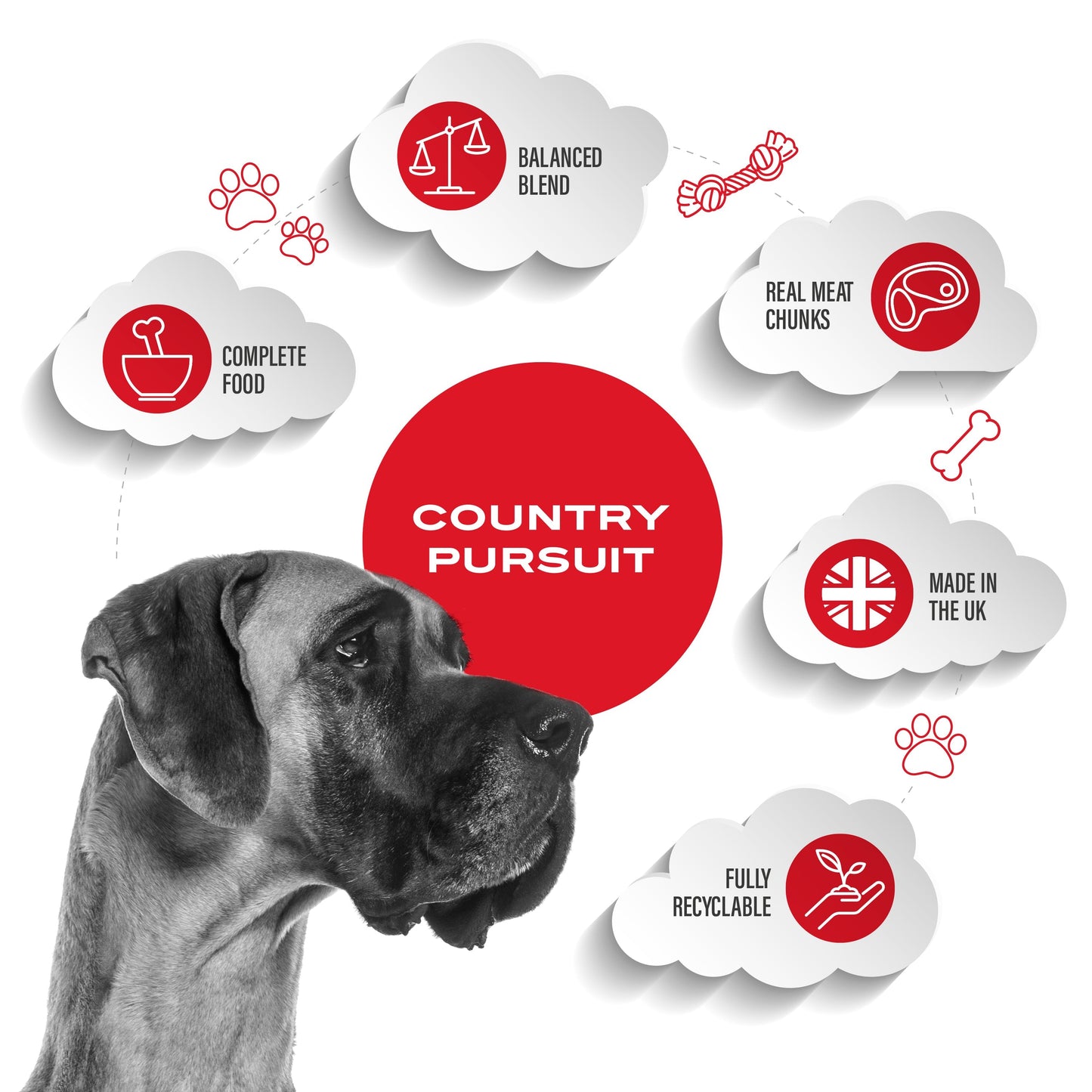 Country Pursuit Muesli Adult Semi-Moist Complete Dog Food 3kg