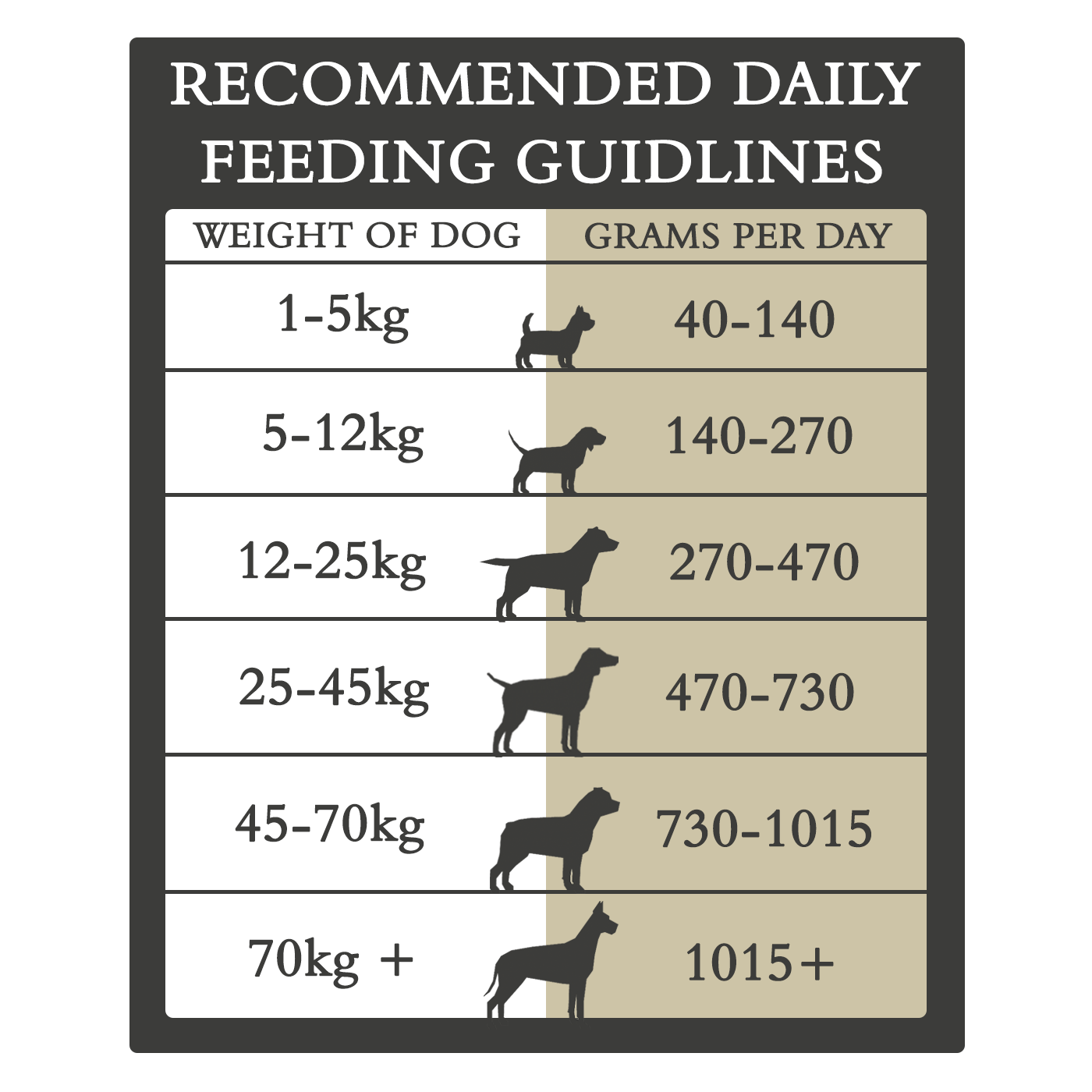 Country Pursuit 365 Original Adult Dog Food 15kg