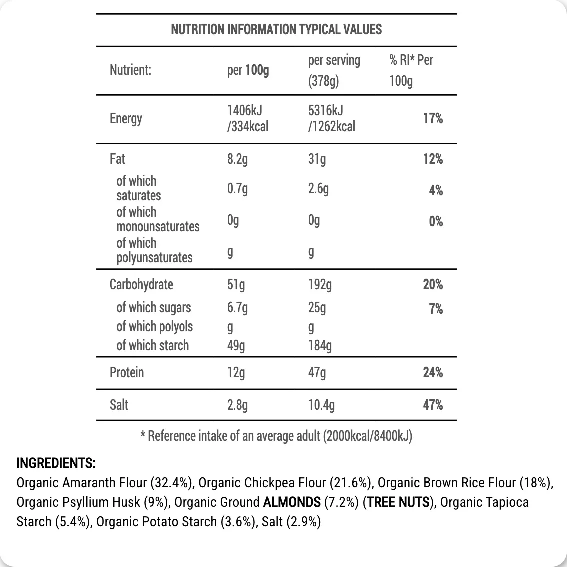 Gluten-free Amaranth bread premix