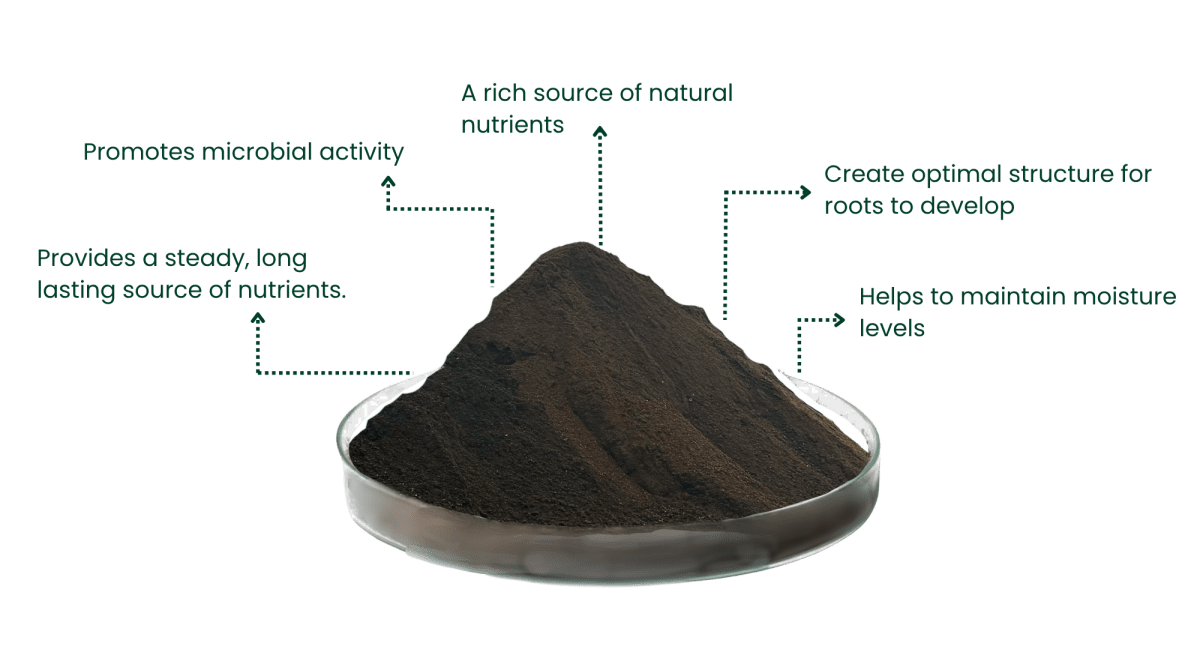 Peat Free Soil Improver and Mulch | 1000 Litres